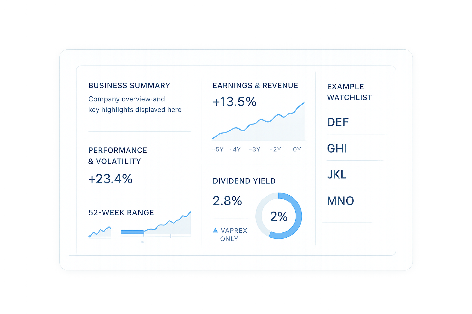Preview of a neutral stock checkup dashboard